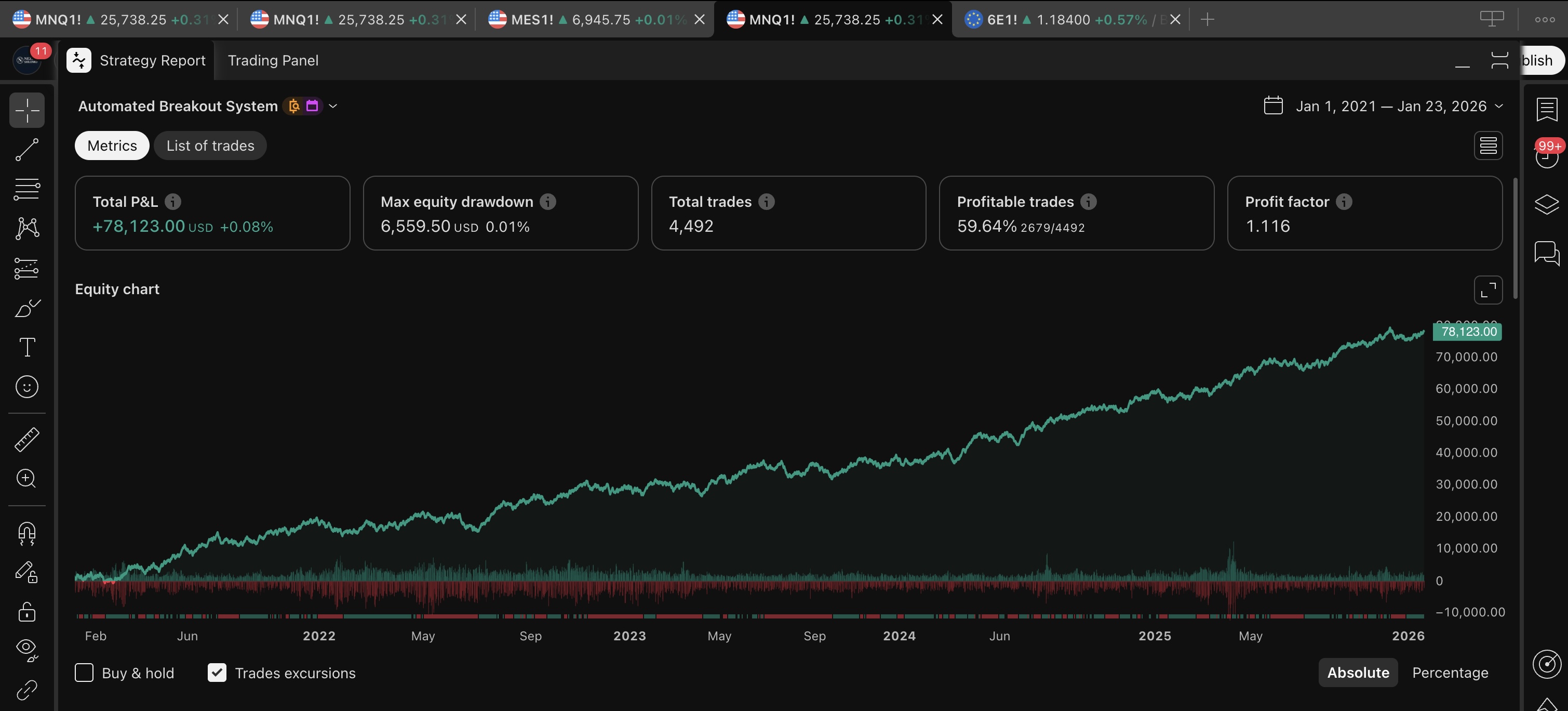 אסטרטגיית Breakout